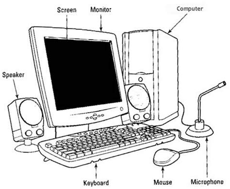 picture   computer system   parts labeled system unit pinterest