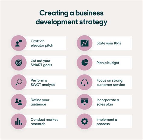 business development strategy mencari peluang   perencanaan