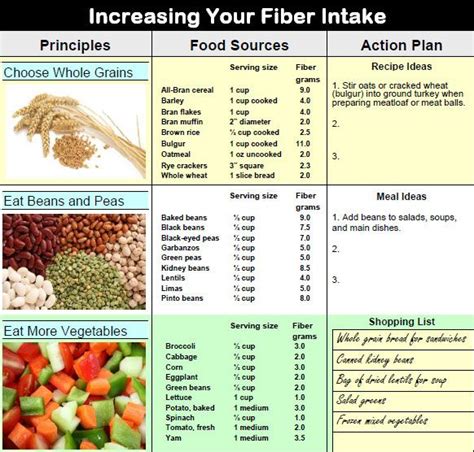 high fiber diet plan  diverticulitis fiber foods