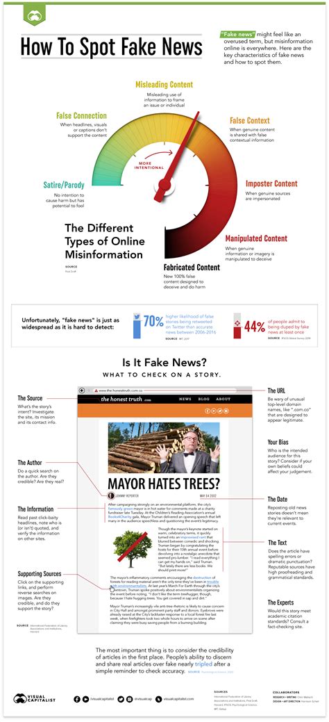 spot fake news visualized   infographic