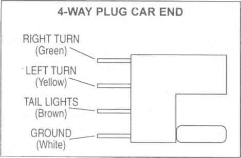 wire flat trailer plug diagram   wire lights   trailer