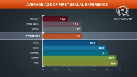 Do Condoms And Sex Ed Promote Sex