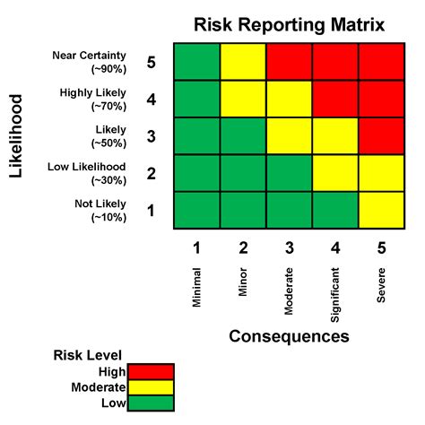 counterfeit part risk analysis moving  subjective assessments