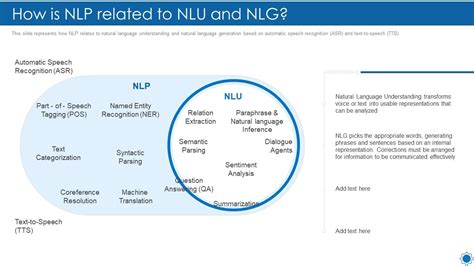 nlp related  nlu  nlg natural language processing