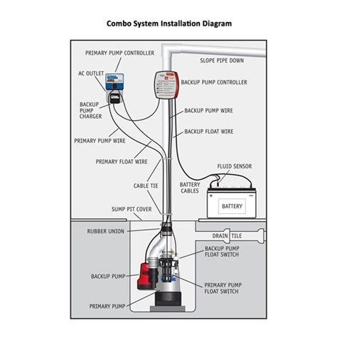 sump pump control wiring diagram complete wiring schemas boderless creations