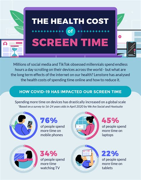 here are the 10 negative effects screen time could be having on your