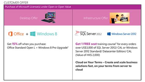 microsoft open integrated campaign   moderncustomer offer