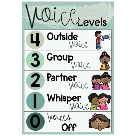 voicenoise level chart eucalyptus top teacher   noise level chart noise level