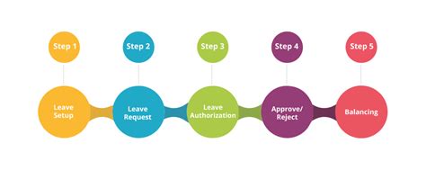 complete guide  approval process  workflow  examples