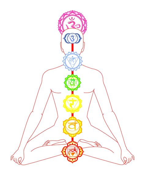 chakra meditation balancing   energy centers  joy