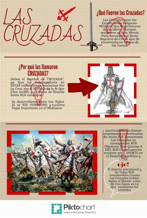 hacer historia las cruzadas infografias