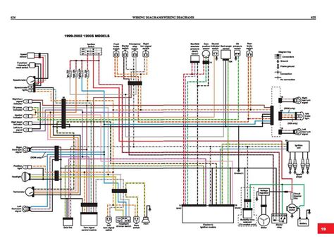 ultimate guide  understanding raven wiring diagrams