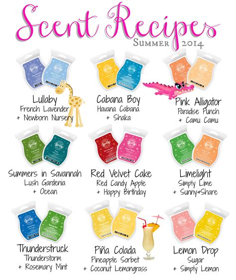 scentsy recipes      house smelling divine join