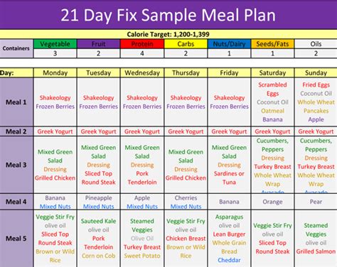 personal  day fix review  day fix  paleo diet
