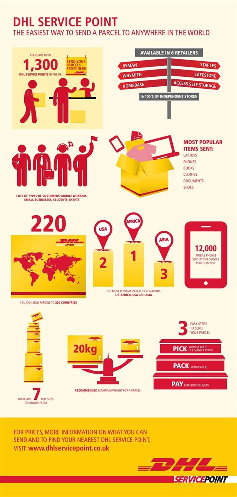 dhl ecommerce customer service contact number makeovermania amybaybeezz