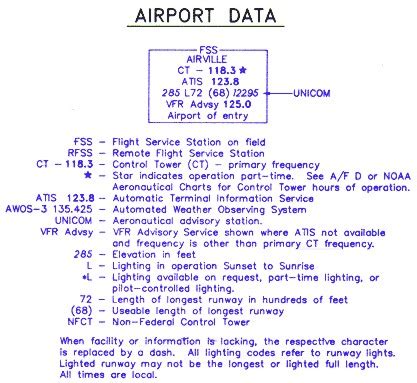 read  sectional aeronautical chart