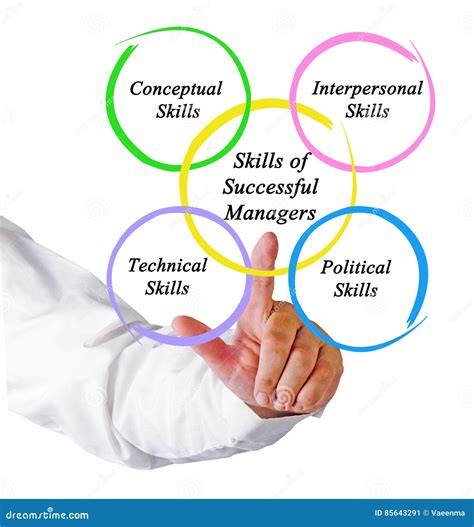 skills  successful managers stock image image  pointing virtual
