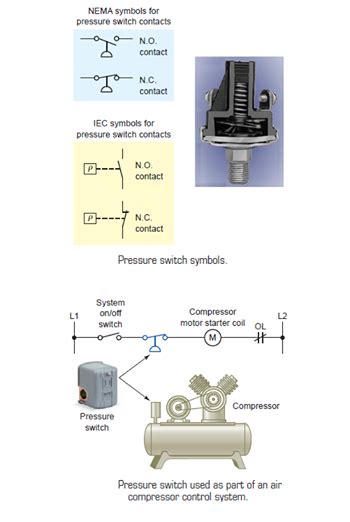 electrical engineering world pressure switch   part   air compressor control system