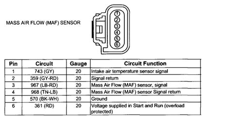 mass air flow sensor wiring diagram toyota maf sensor wiring