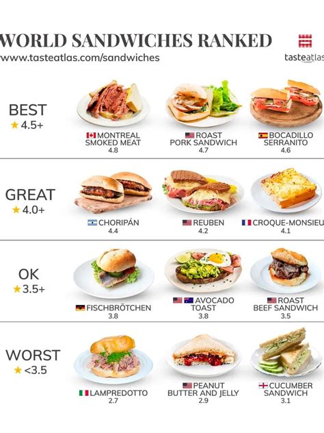 El Choripán Fue Elegido Entre Los 5 Mejores Sándwich Del Mundo Según