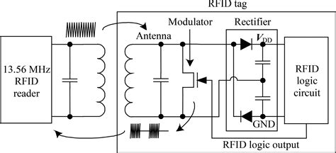 rfid reader circuit diagram wiring digital  schematic