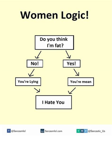 25 Best Memes About Womens Logic Womens Logic Memes