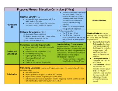 curriculum framework general education curriculum renewal archived