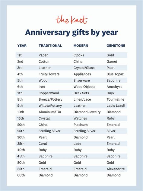 top   wedding anniversary traditional  modern gifts