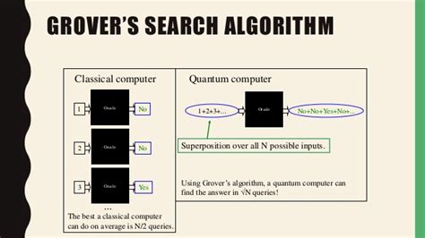 quantum computing  compilation  concepts
