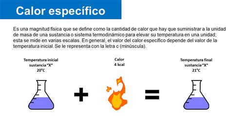 Qué Es Calor Específico Concepto Fórmulas Y Ejemplos Haverland My Xxx