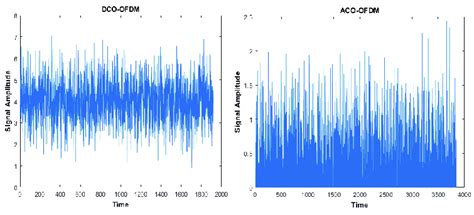 signal waveform graphs  scientific diagram
