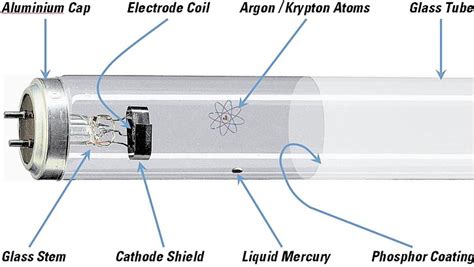 electro physics choke  fluoroscent tubes