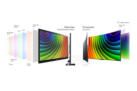 Oled Vs Quantum Dot—why Oled Are Best Friends With Hdr