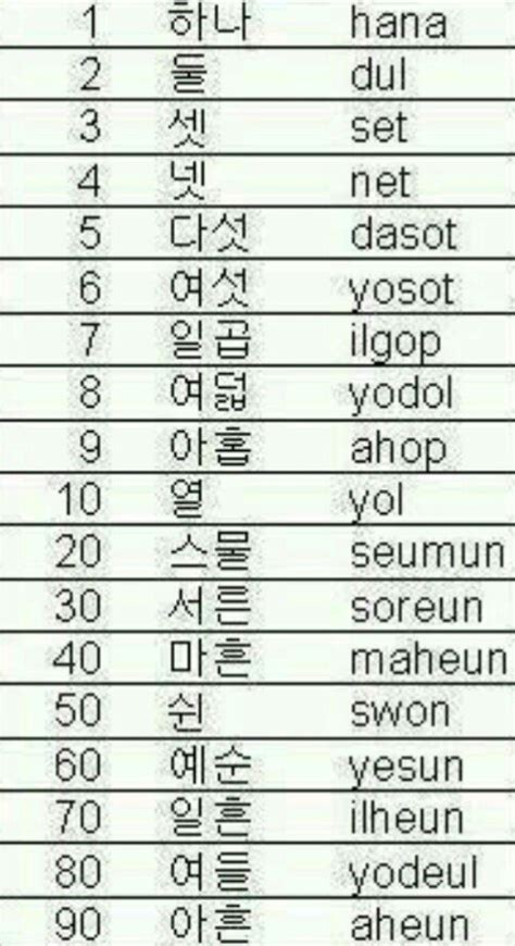 primera lección números en coreano 😘😍 aprende coreano amino amino