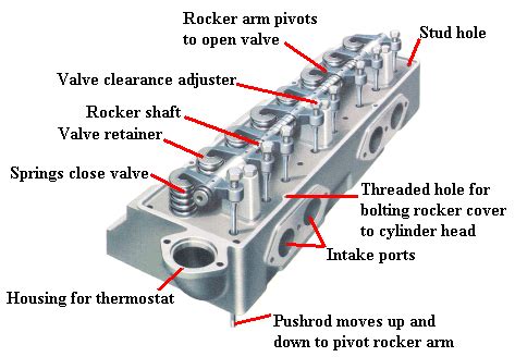 cylinder head temco auto parts