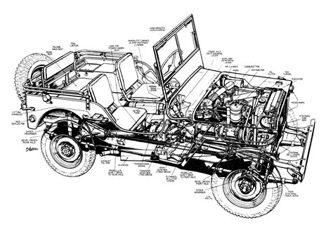 willys mb jeep blueprint   blueprint   modeling