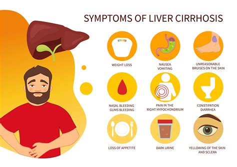 liver pain symptoms