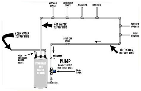 water recirculation pump switch