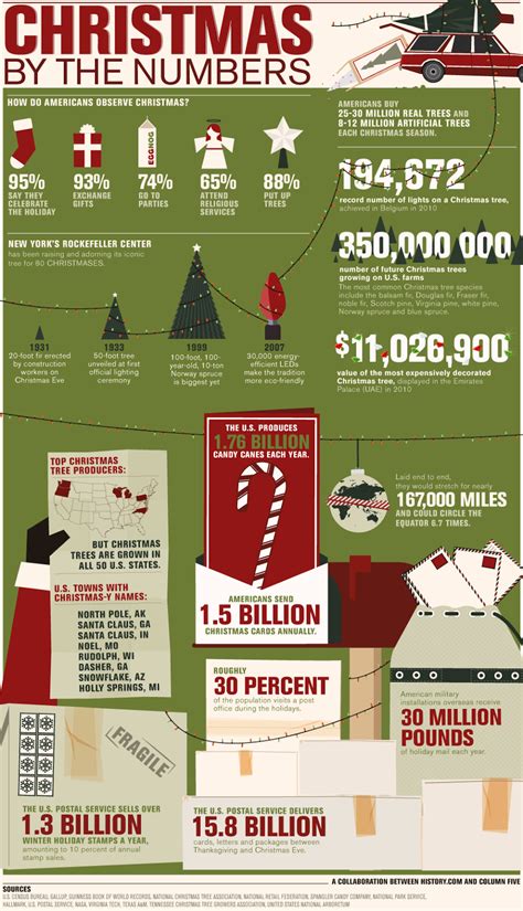 fun christmas facts