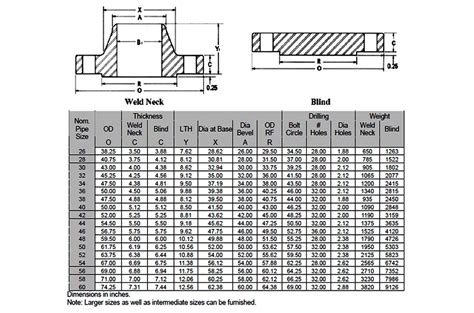 asme flanges ansi forged flange weight chart dimensions