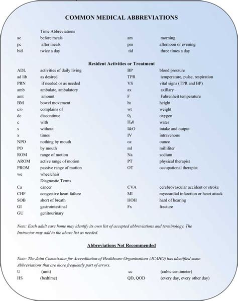 common medical abbreviations pictures  pin  pinterest pinsdaddy