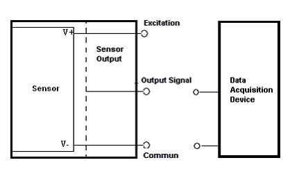 wire speed sensor diagram hanenhuusholli