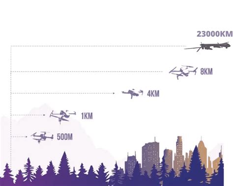 drones fly  truth gadgetgeekhqcom