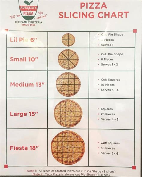 inches   large pizza detailed pizza size guide