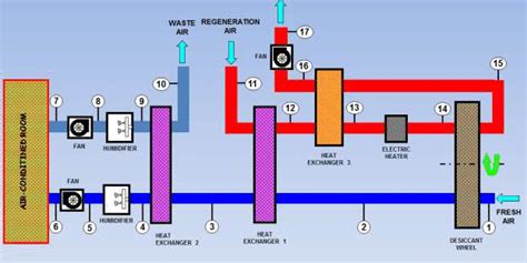 schematic representation  dcs  scientific diagram