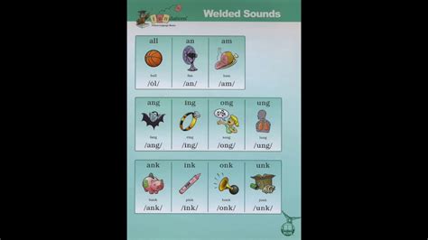 fundations glued sounds welded sounds level  youtube