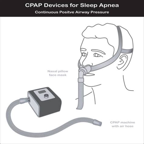 cpap machine  quick overview