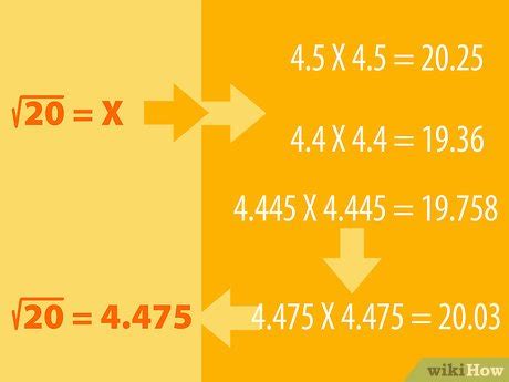 een vierkantswortel berekenen zonder rekenmachine wikihow