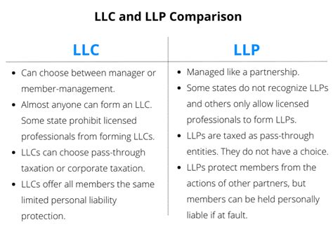 llp  llc whats  difference