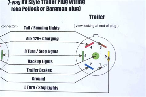 wiring diagram towbar electrics caravan diagram diagramtemplate diagramsample trailer